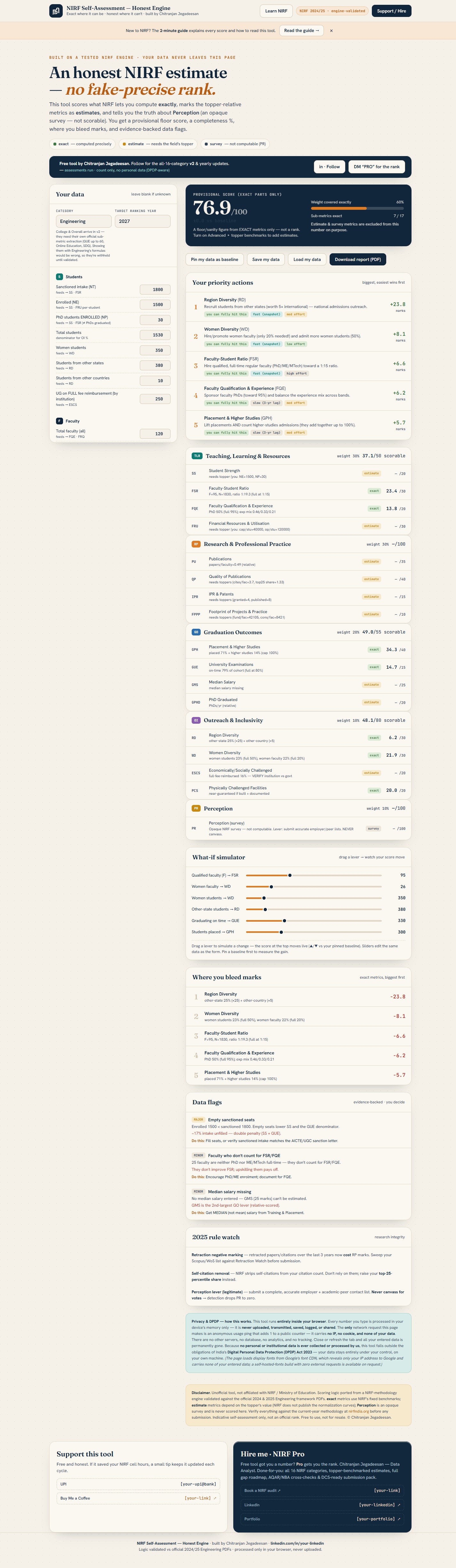Screenshot of the free NIRF self-assessment tool showing the score, priority actions, what-if sliders and gap analysis